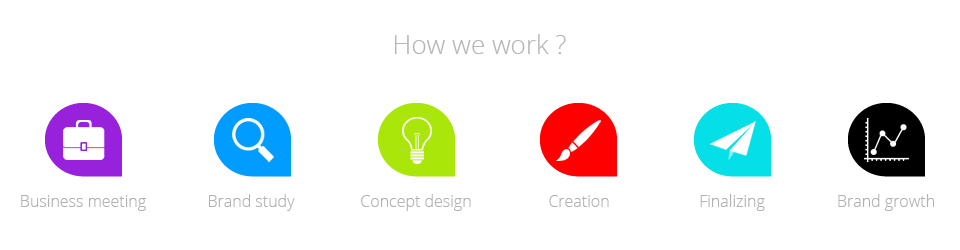 How we work ?